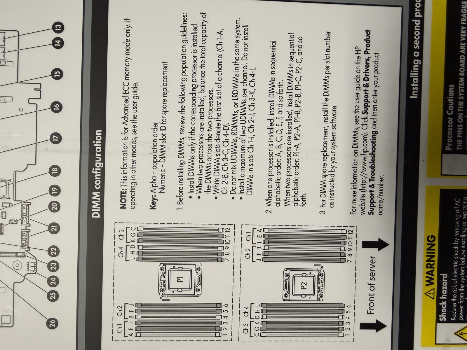 DIMM layout